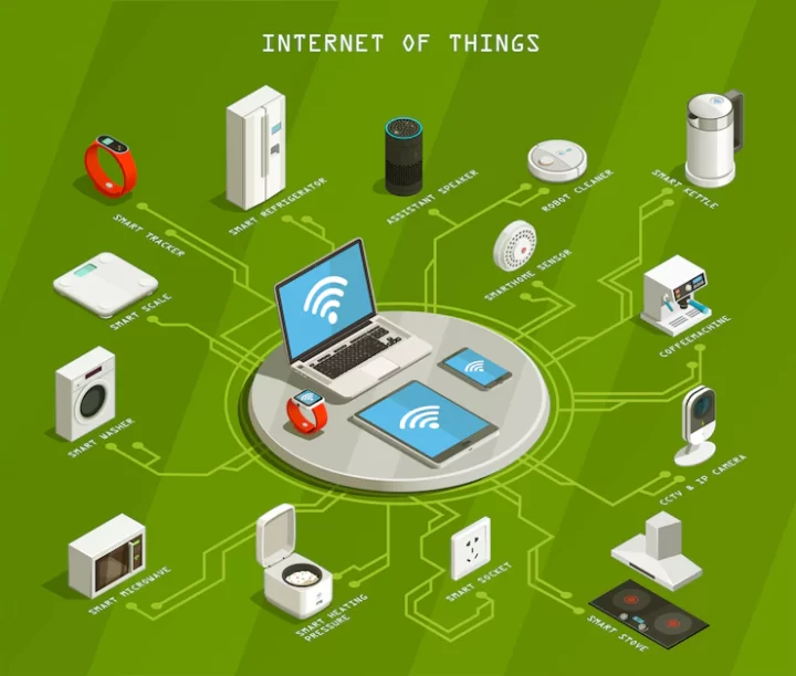Internet Of Things หรือ Iot คืออะไร มีองค์ประกอบ อะไรบ้าง